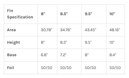 CF Raked 10 - Longboard Fin - 10.0" - Salmon - ManGo Surfing