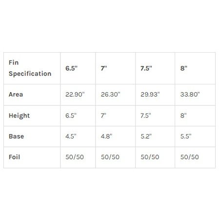 CF Slasher 8.0" - Longboard Fin - Salmon - ManGo Surfing