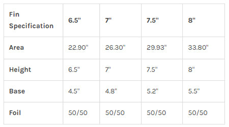CF Slasher 8 - Longboard Mid Length Fin - 8.0" - Salmon - ManGo Surfing