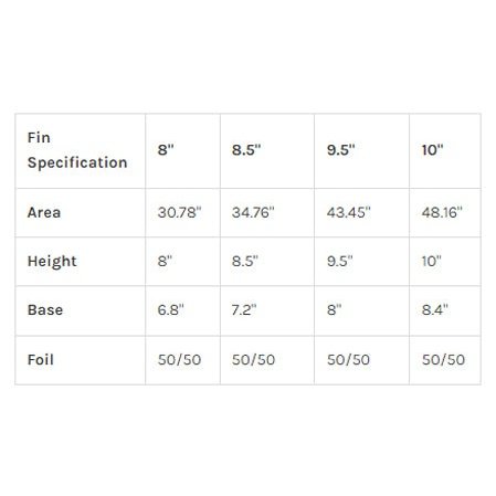 CF Raked 8.0&quot; - Longboard Fin - Teal - ManGo Surfing